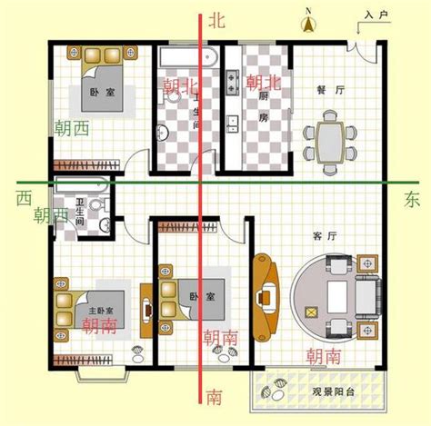 怎么看房子的朝向|如何判断房子的朝向，买房必看指南